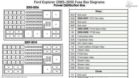 2005 Ford Explorer Under Dash Fuse Diagram